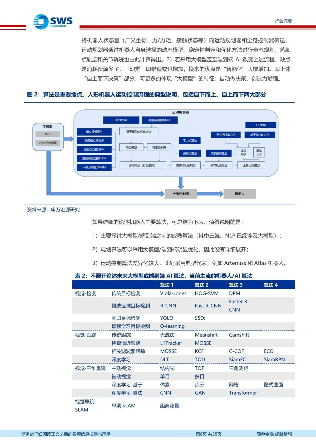 篮球训练员培训班费用多少_2